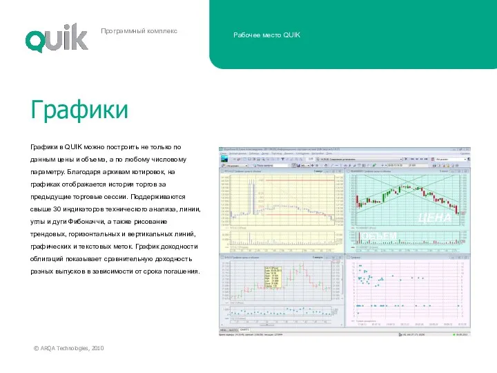 Графики в QUIK можно построить не только по данным цены