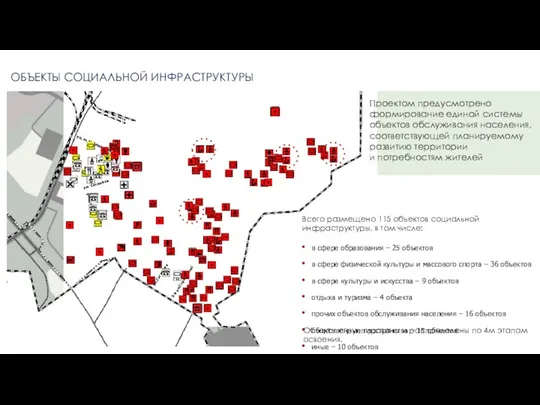 ОБЪЕКТЫ СОЦИАЛЬНОЙ ИНФРАСТРУКТУРЫ ул.Гагарина 3-я ул.Строителей ул. Победы ул. Сосновая