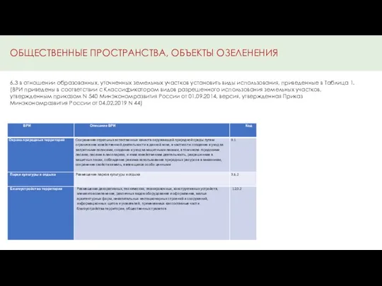 ОБЩЕСТВЕННЫЕ ПРОСТРАНСТВА, ОБЪЕКТЫ ОЗЕЛЕНЕНИЯ 6.3 в отношении образованных, уточненных земельных