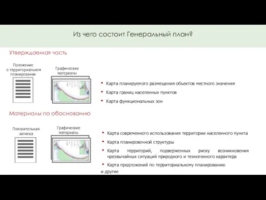 Карта планируемого размещения объектов местного значения Карта границ населенных пунктов