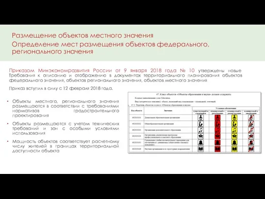 Размещение объектов местного значения Определение мест размещения объектов федерального, регионального