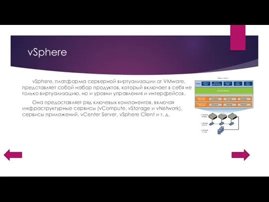 vSphere vSphere, платформа серверной виртуализации от VMware, представляет собой набор