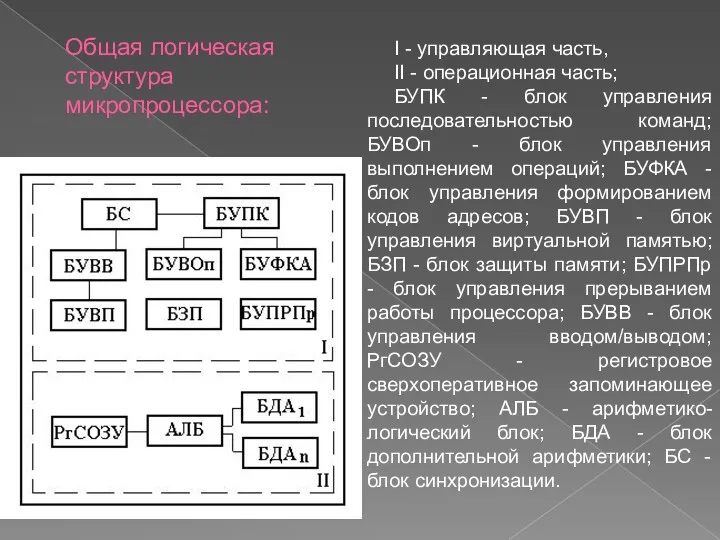 Общая логическая структура микропроцессора: I - управляющая часть, II - операционная часть; БУПК