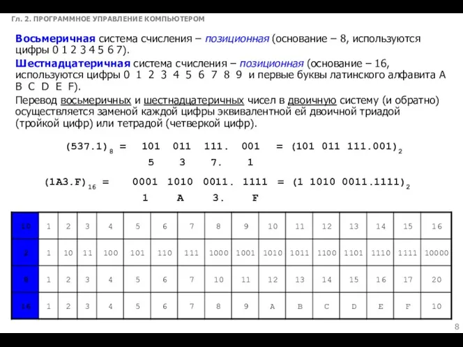 Гл. 2. ПРОГРАММНОЕ УПРАВЛЕНИЕ КОМПЬЮТЕРОМ Восьмеричная система счисления – позиционная