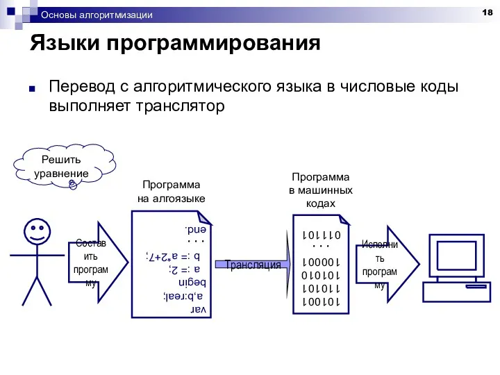 Основы алгоритмизации Языки программирования Перевод с алгоритмического языка в числовые