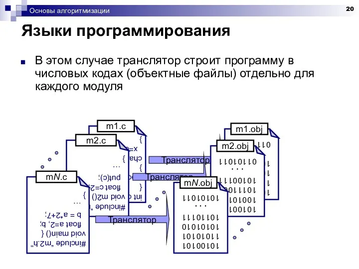 Основы алгоритмизации Языки программирования В этом случае транслятор строит программу