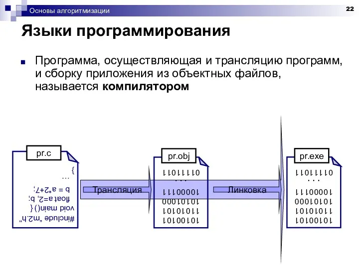 Основы алгоритмизации Языки программирования Программа, осуществляющая и трансляцию программ, и