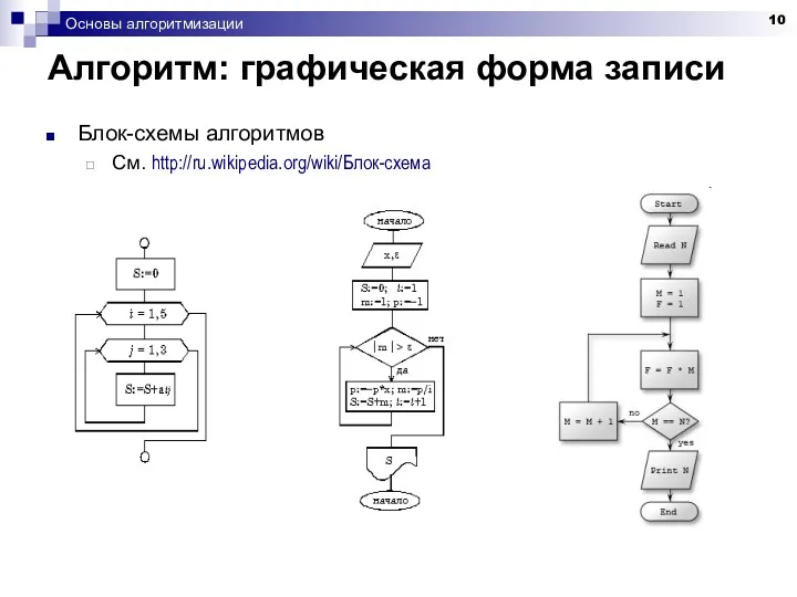 Основы алгоритмизации Алгоритм: графическая форма записи Блок-схемы алгоритмов См. http://ru.wikipedia.org/wiki/Блок-схема