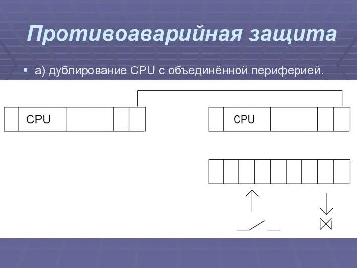 Противоаварийная защита а) дублирование CPU c объединённой периферией.