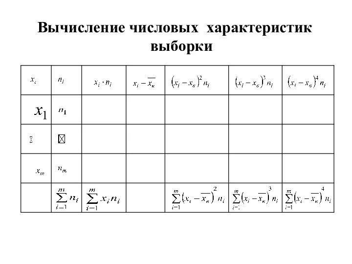 Вычисление числовых характеристик выборки