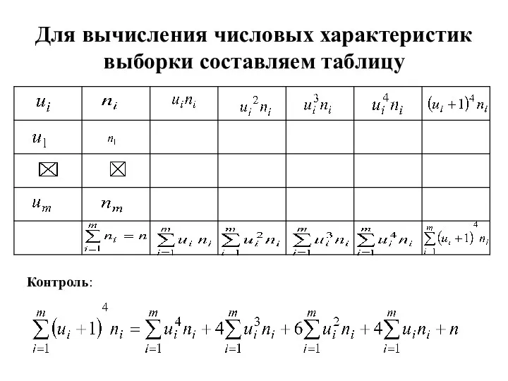 Для вычисления числовых характеристик выборки составляем таблицу Контроль: