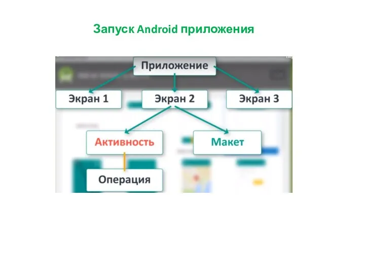 Запуск Android приложения