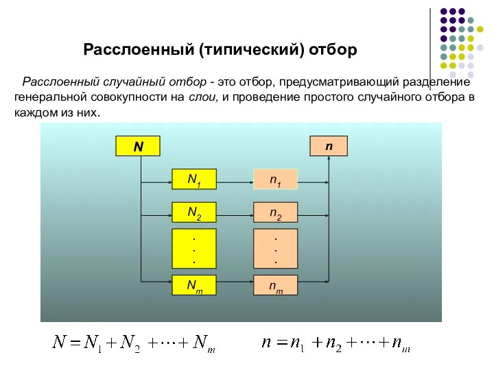 Расслоенный (типический) отбор Расслоенный случайный отбор - это отбор, предусматривающий