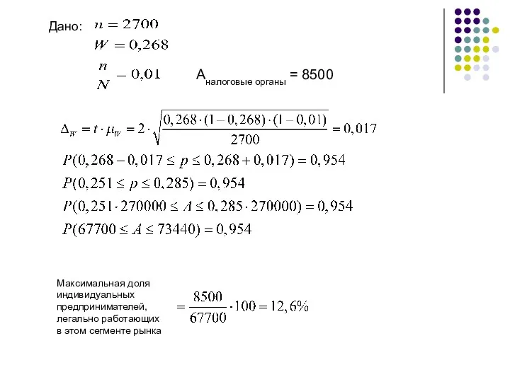 Максимальная доля индивидуальных предпринимателей, легально работающих в этом сегменте рынка Дано: Aналоговые органы = 8500