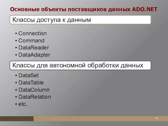 Основные объекты поставщиков данных ADO.NET