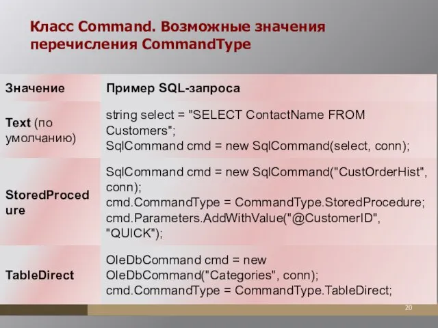 Класс Command. Возможные значения перечисления CommandType