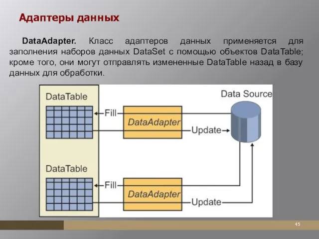 Адаптеры данных DataAdapter. Класс адаптеров данных применяется для заполнения наборов