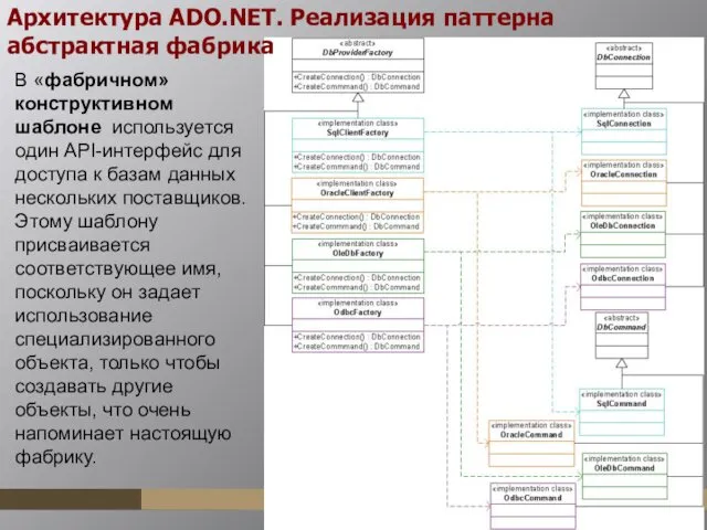 В «фабричном» конструктивном шаблоне используется один API-интерфейс для доступа к