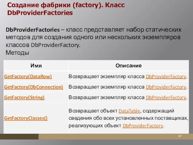 Создание фабрики (factory). Класс DbProviderFactories DbProviderFactories – класс представляет набор