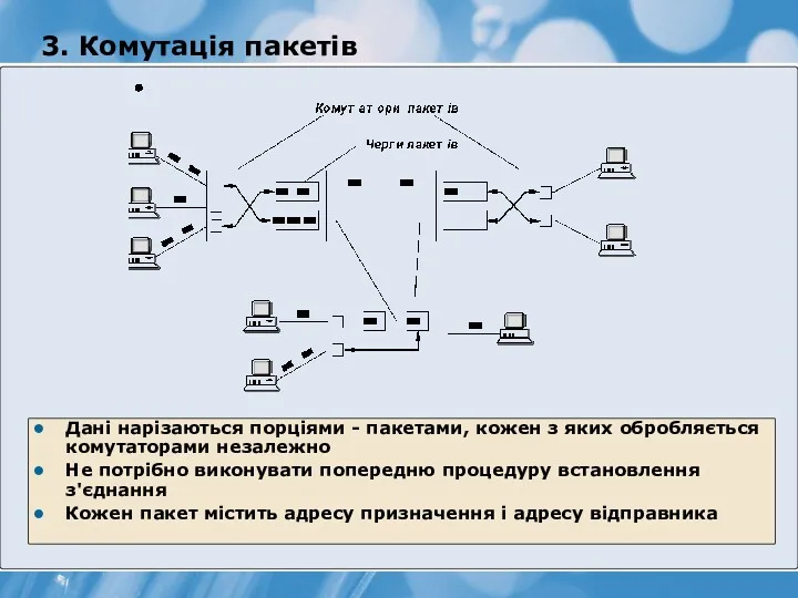 3. Комутація пакетів Дані нарізаються порціями - пакетами, кожен з