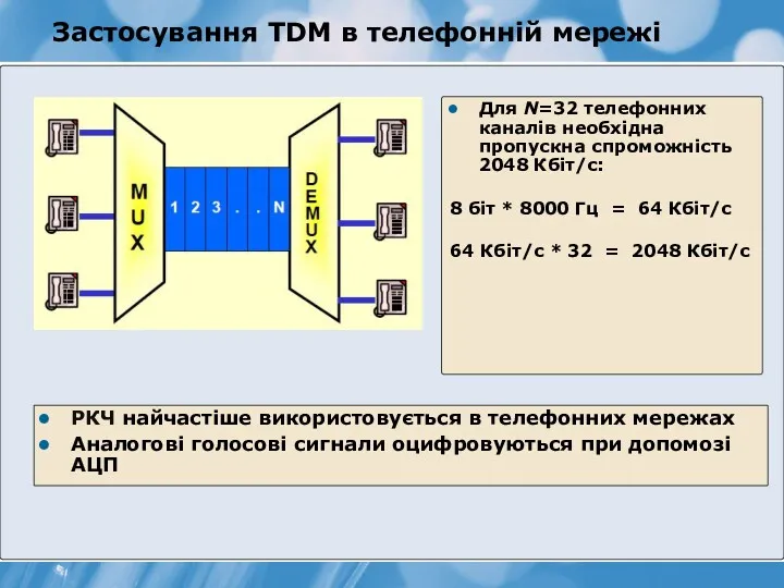 Застосування TDM в телефонній мережі РКЧ найчастіше використовується в телефонних мережах Аналогові голосові