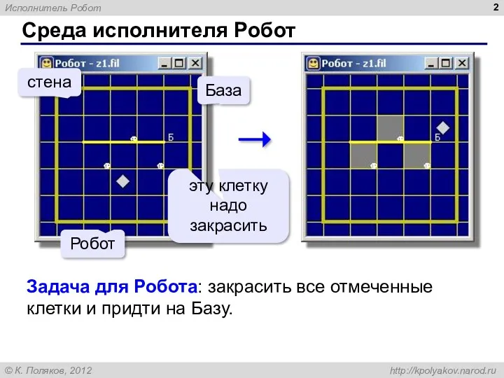 Среда исполнителя Робот База Робот стена эту клетку надо закрасить