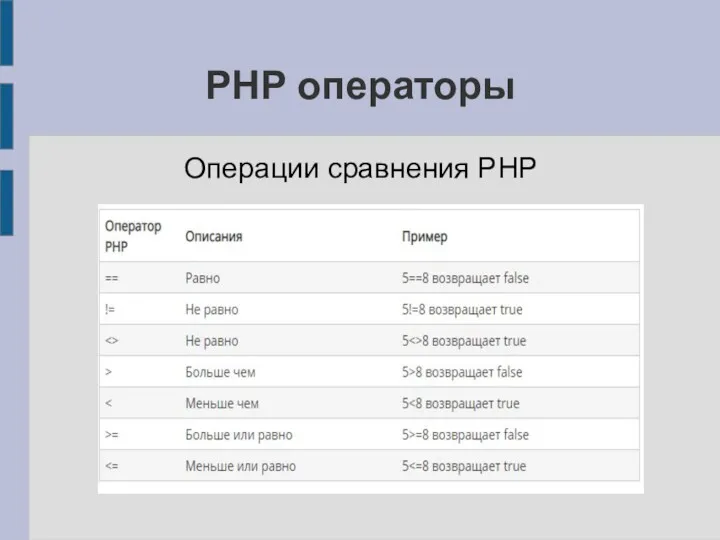 PHP операторы Операции сравнения PHP