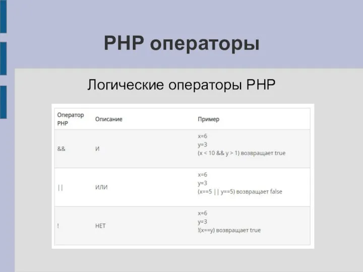 PHP операторы Логические операторы PHP