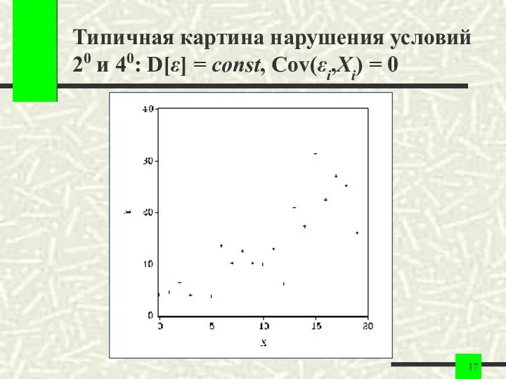 Типичная картина нарушения условий 20 и 40: D[ε] = const, Cov(εi,Xi) = 0