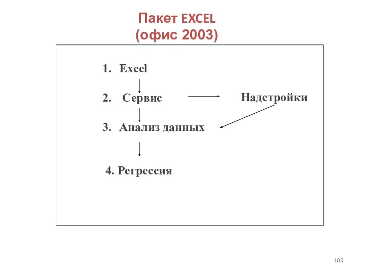 Пакет EXCEL (офис 2003) Excel Сервис Анализ данных 4. Регрессия Надстройки