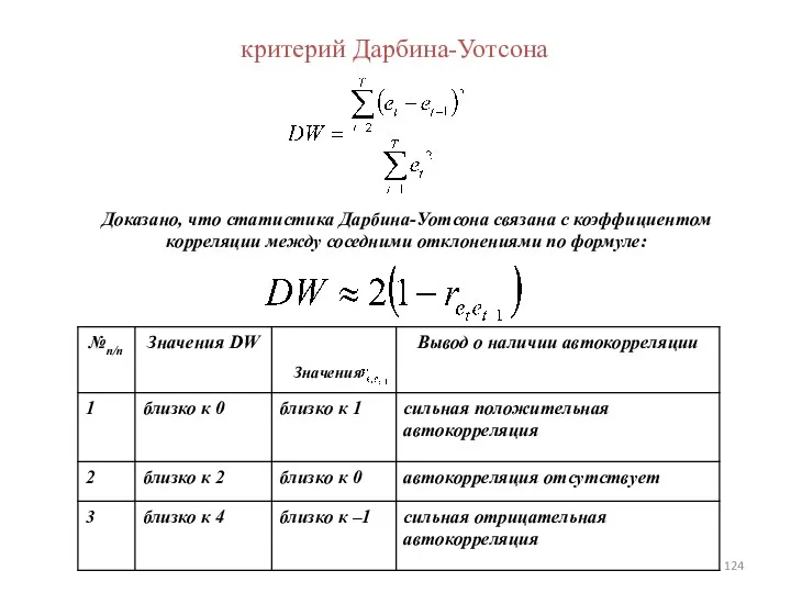 критерий Дарбина-Уотсона Доказано, что статистика Дарбина-Уотсона связана с коэффициентом корреляции между соседними отклонениями по формуле: Значения
