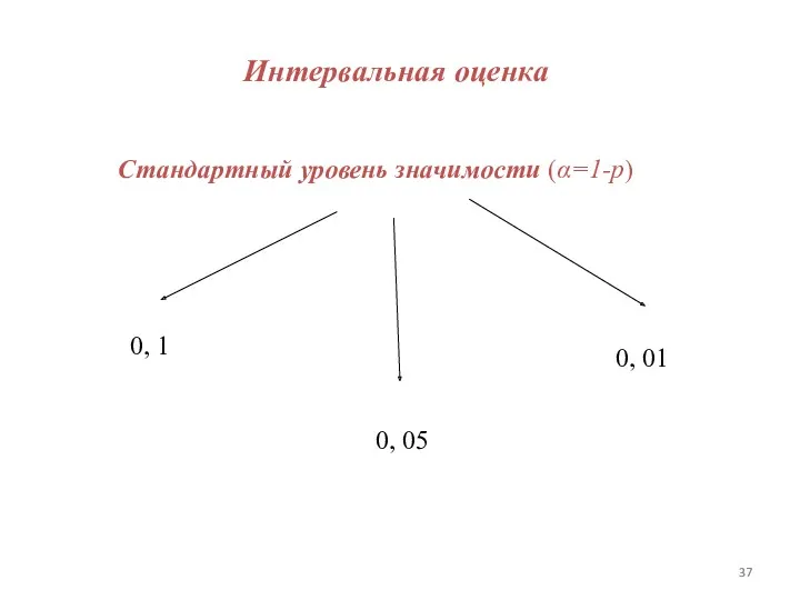 Интервальная оценка Стандартный уровень значимости (α=1-p) 0, 1 0, 05 0, 01