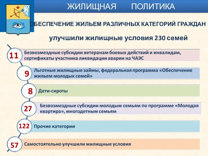 ОБЕСПЕЧЕНИЕ ЖИЛЬЕМ РАЗЛИЧНЫХ КАТЕГОРИЙ ГРАЖДАН улучшили жилищные условия 230 семей