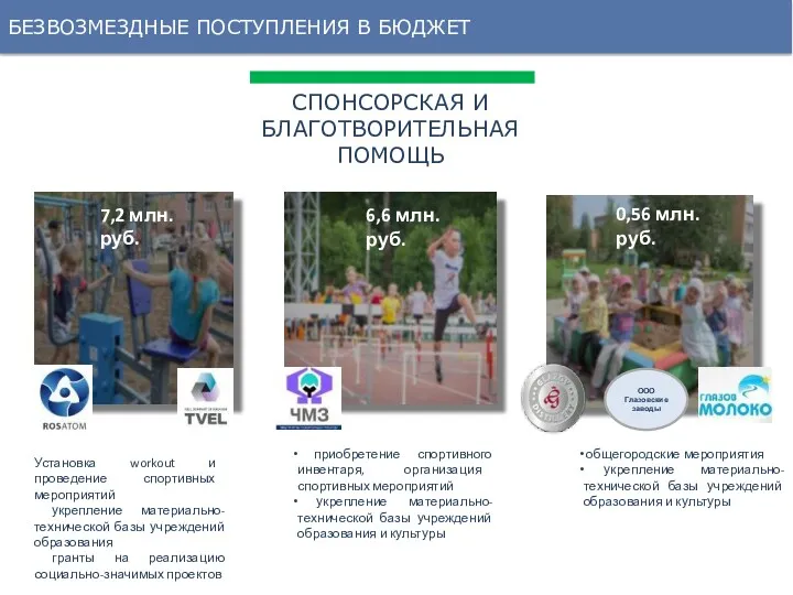 ПРИВЛЕЧЕНИЕ ВНЕБЮДЖЕТНЫХ СРЕДСТВ БЕЗВОЗМЕЗДНЫЕ ПОСТУПЛЕНИЯ В БЮДЖЕТ СПОНСОРСКАЯ И БЛАГОТВОРИТЕЛЬНАЯ