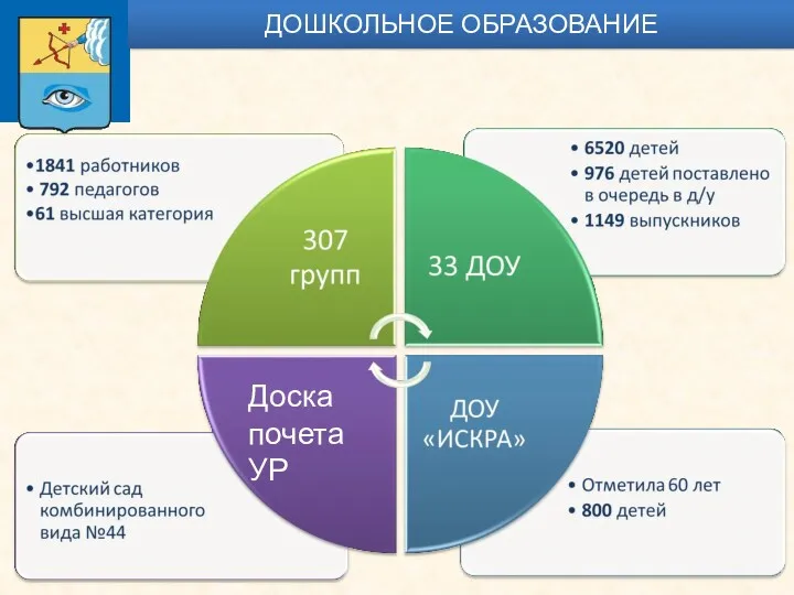 ДОШКОЛЬНОЕ ОБРАЗОВАНИЕ Доска почета УР