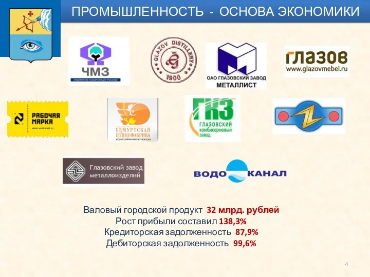 ПРОМЫШЛЕННОСТЬ - ОСНОВА ЭКОНОМИКИ Валовый городской продукт 32 млрд. рублей