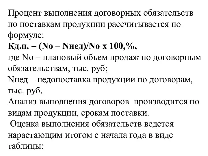 Процент выполнения договорных обязательств по поставкам продукции рассчитывается по формуле: