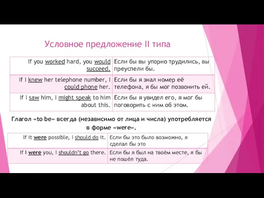 Условное предложение II типа Глагол «to be» всегда (независимо от