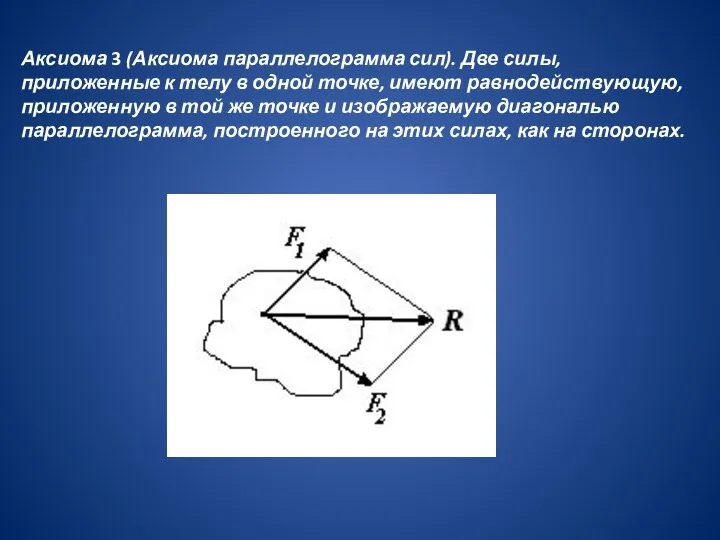 Аксиома 3 (Аксиома параллелограмма сил). Две силы, приложенные к телу