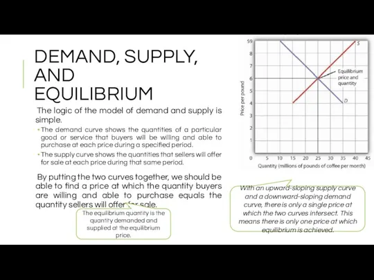 DEMAND, SUPPLY, AND EQUILIBRIUM The logic of the model of