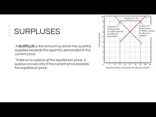 SURPLUSES A SURPLUS is the amount by which the quantity