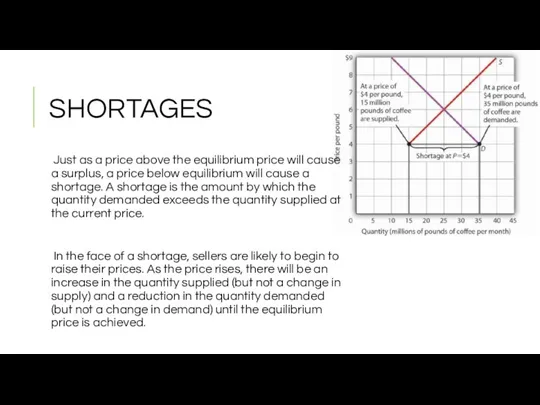 SHORTAGES Just as a price above the equilibrium price will