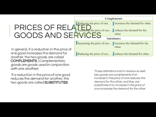 PRICES OF RELATED GOODS AND SERVICES In general, if a