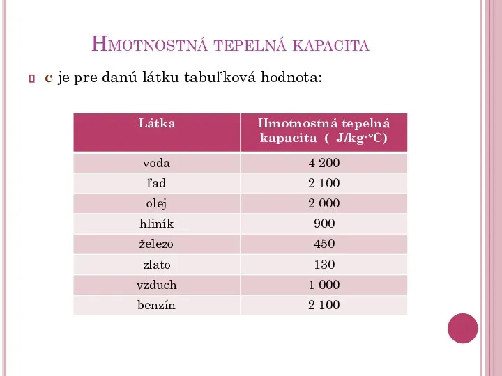 Hmotnostná tepelná kapacita c je pre danú látku tabuľková hodnota: