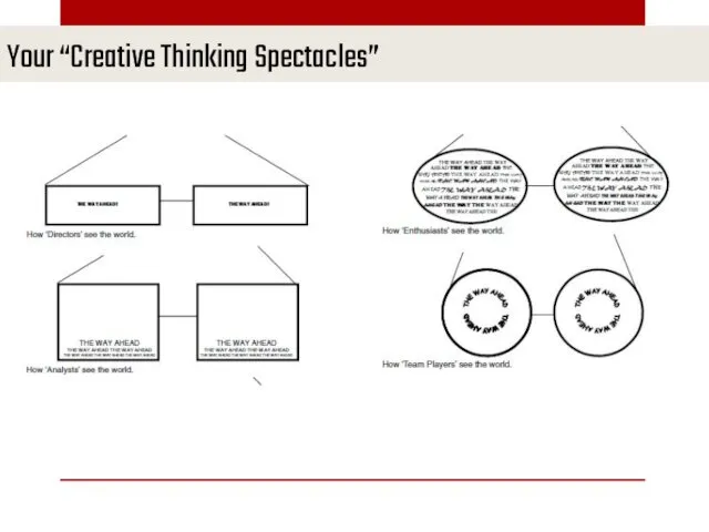 Your “Creative Thinking Spectacles” Marina Efremova