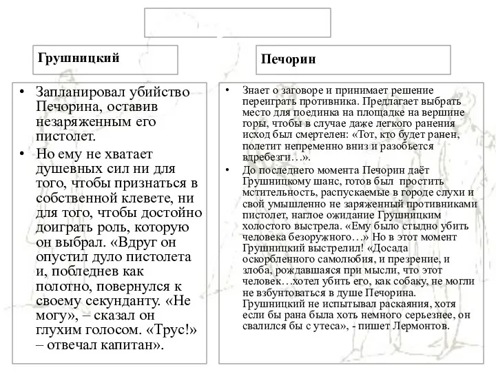 Дуэль Грушницкий Запланировал убийство Печорина, оставив незаряженным его пистолет. Но