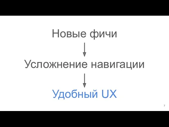 Новые фичи Усложнение навигации Удобный UX