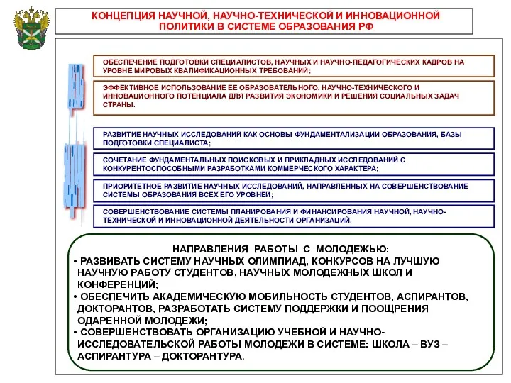 КОНЦЕПЦИЯ НАУЧНОЙ, НАУЧНО-ТЕХНИЧЕСКОЙ И ИННОВАЦИОННОЙ ПОЛИТИКИ В СИСТЕМЕ ОБРАЗОВАНИЯ РФ