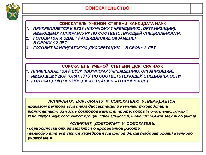 СОИСКАТЕЛЬСТВО СОИСКАТЕЛЬ УЧЕНОЙ СТЕПЕНИ КАНДИДАТА НАУК ПРИКРЕПЛЯЕТСЯ К ВУЗУ (НАУЧНОМУ