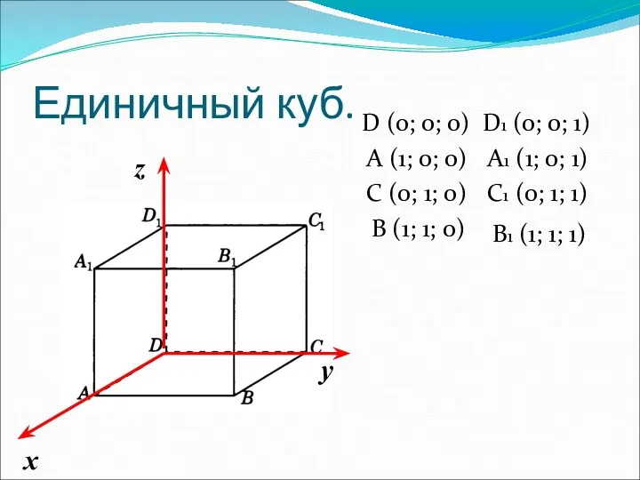 Единичный куб. х у z D (0; 0; 0) A